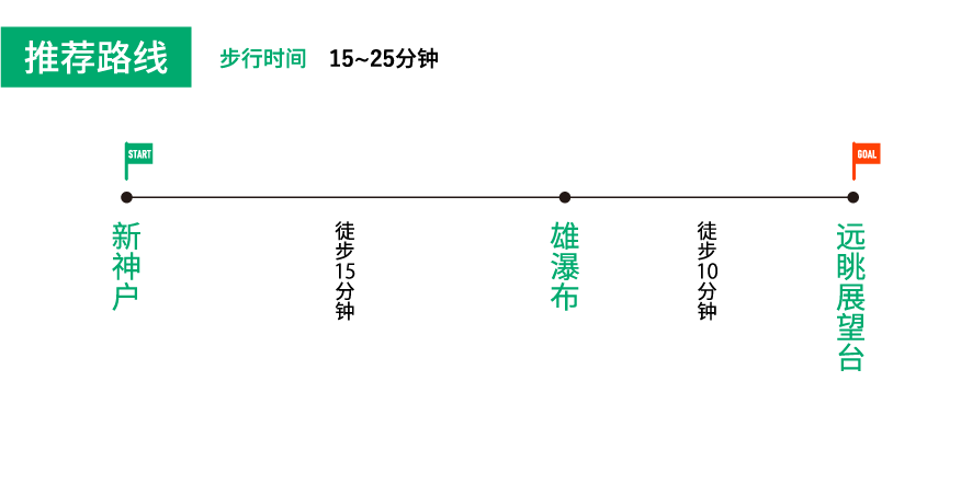 油コブシコース