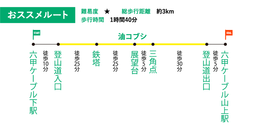 油コブシコース