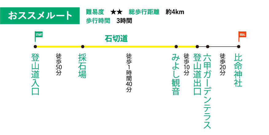石切道コース