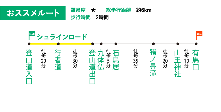 シュラインロードコース